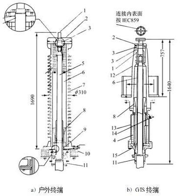 高压交联电缆附件中绝缘套管的选型与品质评判